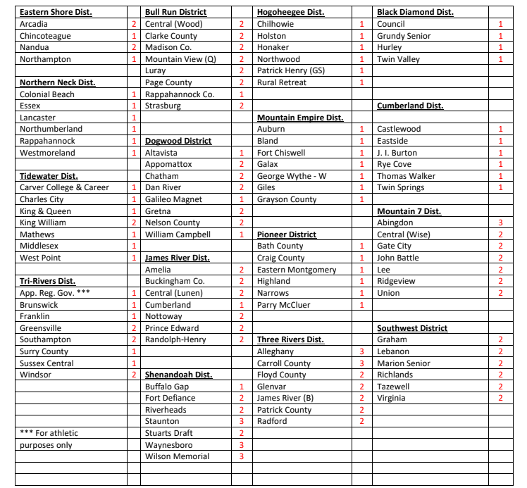 Hogoheegee District 20232024 Honaker High School